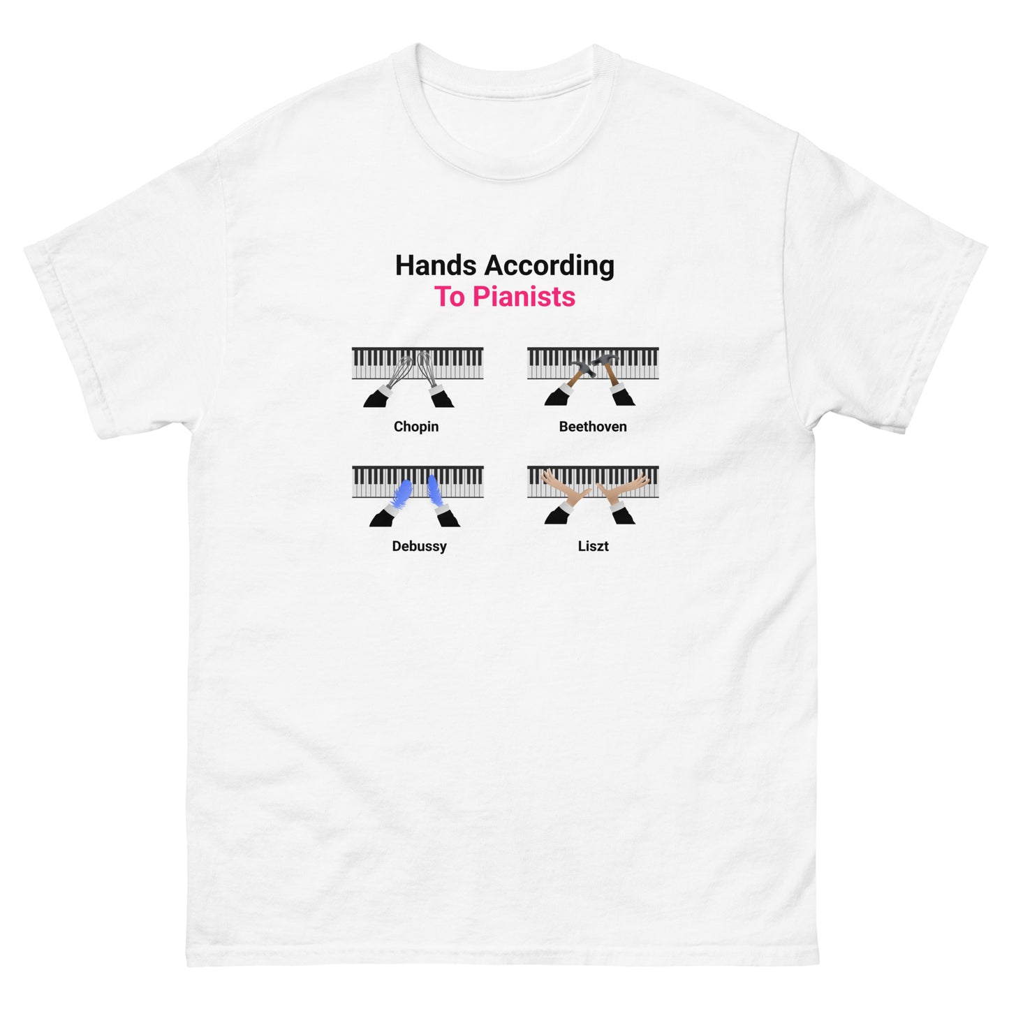 Hands According To Pianists